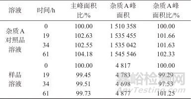 高效液相色谱法测定盐酸萘甲唑啉滴鼻液中的有关物质