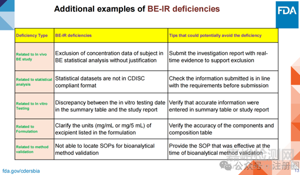 FDA：BE发补案例分享