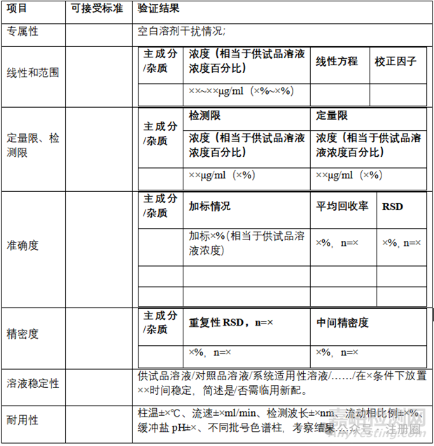 原料药中间体的质量研究和控制策略