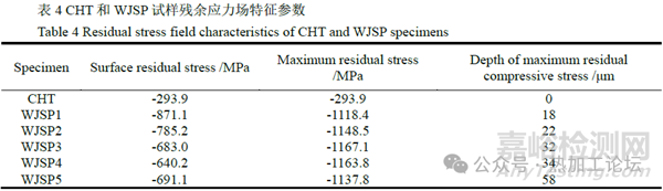 残余应力对合金钢疲劳失效的影响