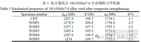 残余应力对合金钢疲劳失效的影响
