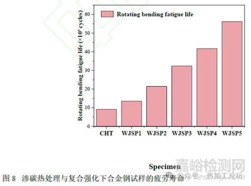 残余应力对合金钢疲劳失效的影响