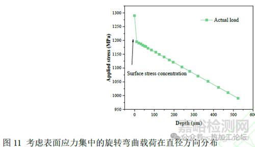 残余应力对合金钢疲劳失效的影响