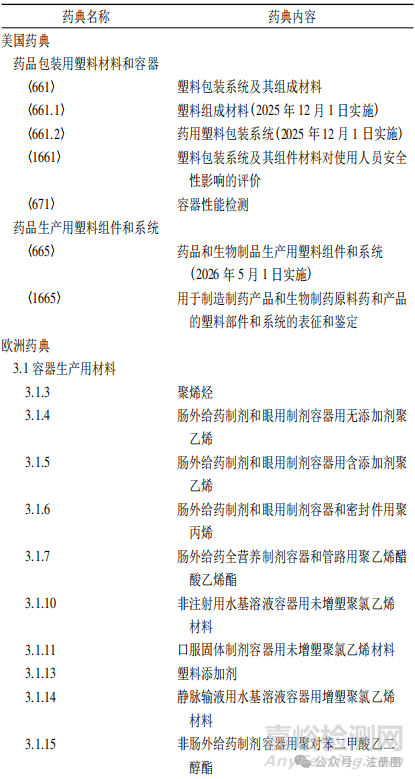 2025年版《中国药典》药品包装用塑料材料和容器指导原则解读