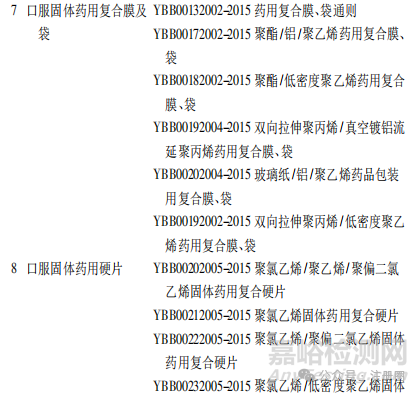 2025年版《中国药典》药品包装用塑料材料和容器指导原则解读
