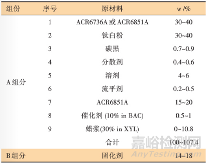 快干型2K高固体分低VOC工程机械实色漆的开发与研究