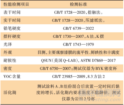 快干型2K高固体分低VOC工程机械实色漆的开发与研究
