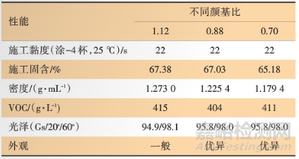 快干型2K高固体分低VOC工程机械实色漆的开发与研究