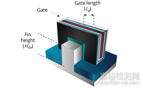 FinFET 标准单元版图设计规则