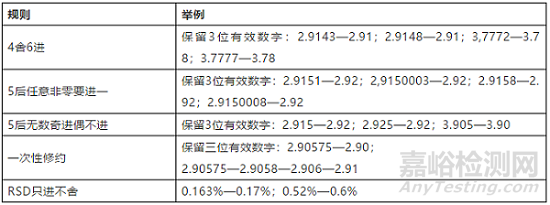 实验有效数字的数值和运算
