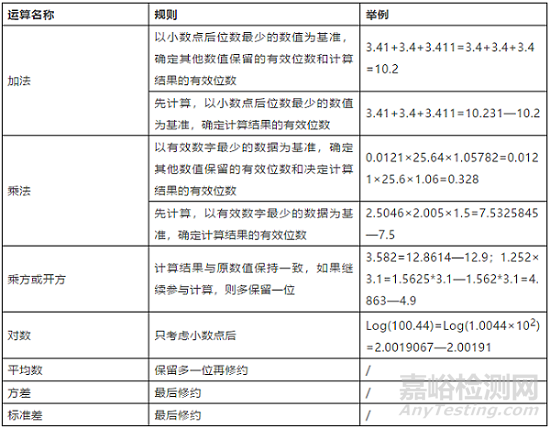 实验有效数字的数值和运算