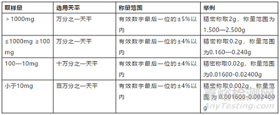 实验有效数字的数值和运算