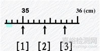 实验有效数字的数值和运算