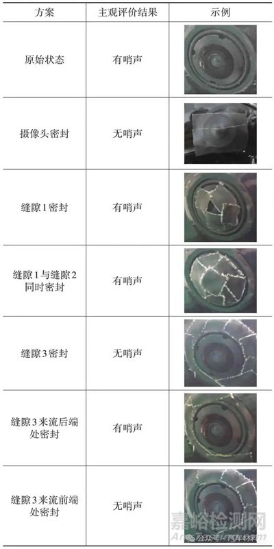 乘用车外后视镜风哨声控制研究实验