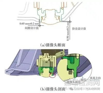 乘用车外后视镜风哨声控制研究实验