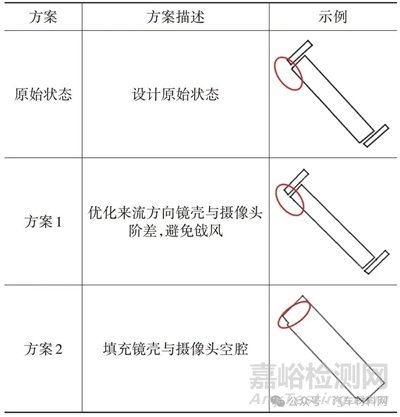 乘用车外后视镜风哨声控制研究实验