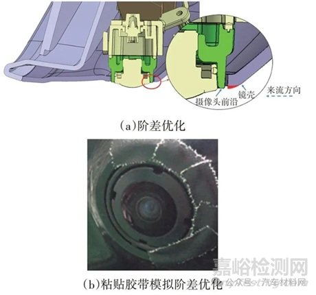 乘用车外后视镜风哨声控制研究实验