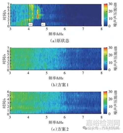 乘用车外后视镜风哨声控制研究实验