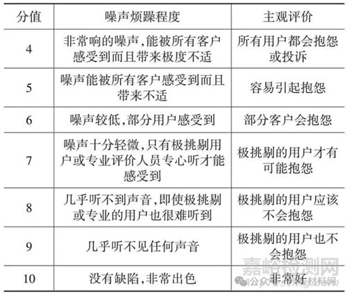 乘用车外后视镜风哨声控制研究实验