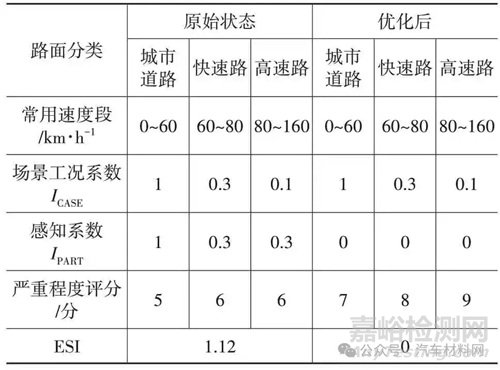 乘用车外后视镜风哨声控制研究实验