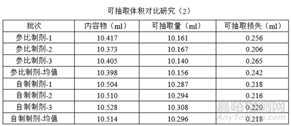 注射剂相关发补应对经验分享