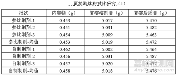 注射剂相关发补应对经验分享