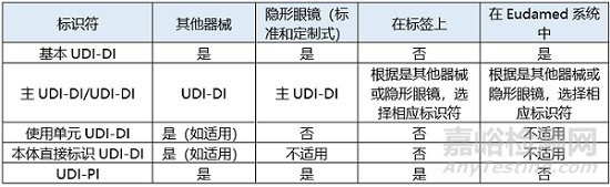 MDCG 2024-14 修订关于实施隐形眼镜主UDI-DI解决方案指南