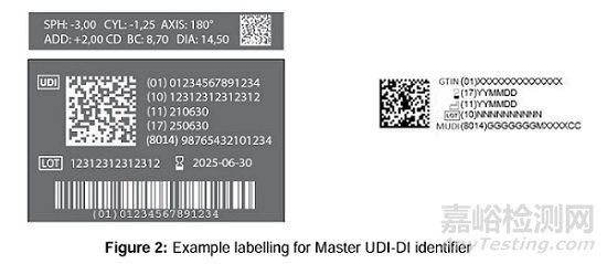 MDCG 2024-14 修订关于实施隐形眼镜主UDI-DI解决方案指南