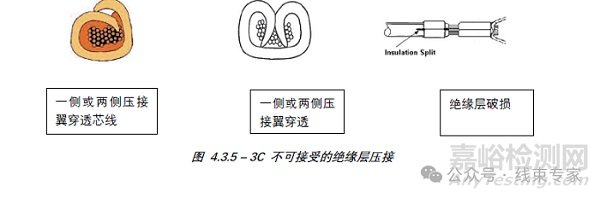 USCAR21-2020端子压接要求与检测方法