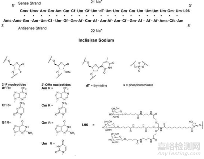 化学修饰技术在小核酸药物中的发展与应用概述