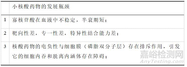 化学修饰技术在小核酸药物中的发展与应用概述