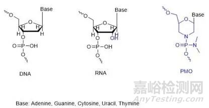 化学修饰技术在小核酸药物中的发展与应用概述