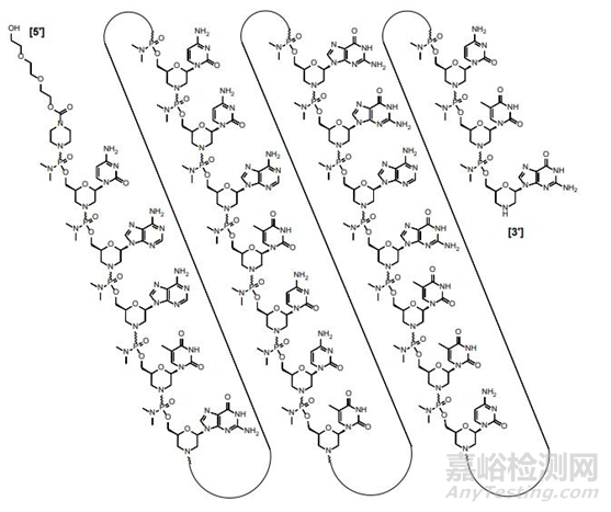 化学修饰技术在小核酸药物中的发展与应用概述