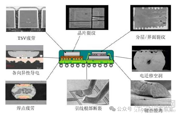 湿气导致芯片可靠性问题与失效机理