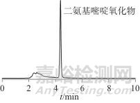 亲水作用液相色谱法测定发用类化妆品中的二氨基嘧啶氧化物