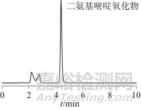 亲水作用液相色谱法测定发用类化妆品中的二氨基嘧啶氧化物