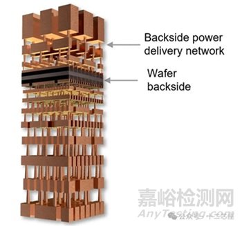 半导体芯片背面供电技术