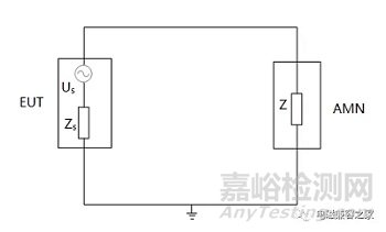 传导骚扰测试中的接地性能对测试结果的影响