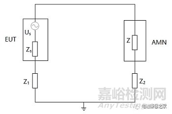 传导骚扰测试中的接地性能对测试结果的影响