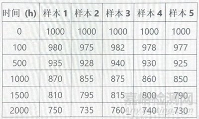 标准品有效期（失效期）与复标期是多久？