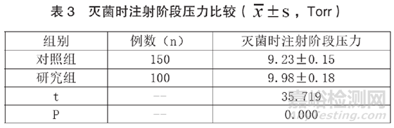 无纺布对过氧化氢等离子灭菌器效果的影响