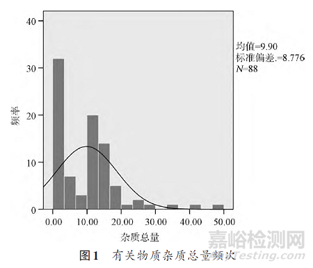 尼可地尔片质量分析
