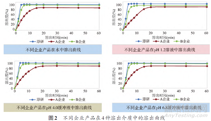 尼可地尔片质量分析