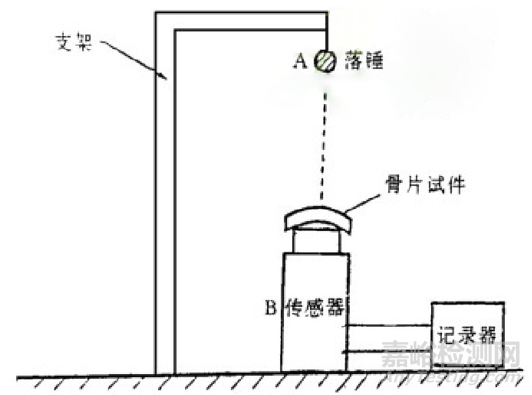 颅骨修补网板系统研发实验要求与主要风险