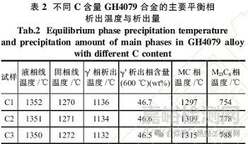 碳含量对GH4079合金组织和性能的影响