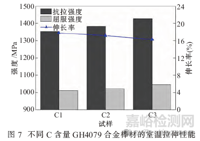 碳含量对GH4079合金组织和性能的影响