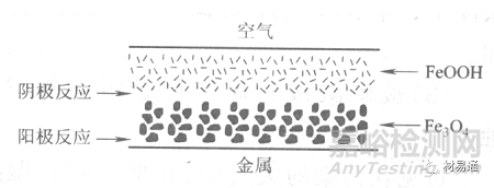 金属材料在各种环境中的腐蚀情况