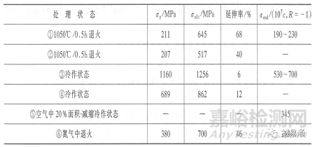金属材料在各种环境中的腐蚀情况
