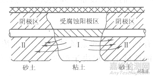 金属材料在各种环境中的腐蚀情况