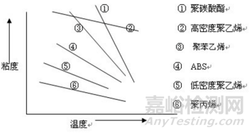 新能源汽车用聚丙烯基微发泡材料应该更关注熔体粘度还是熔体强度？
